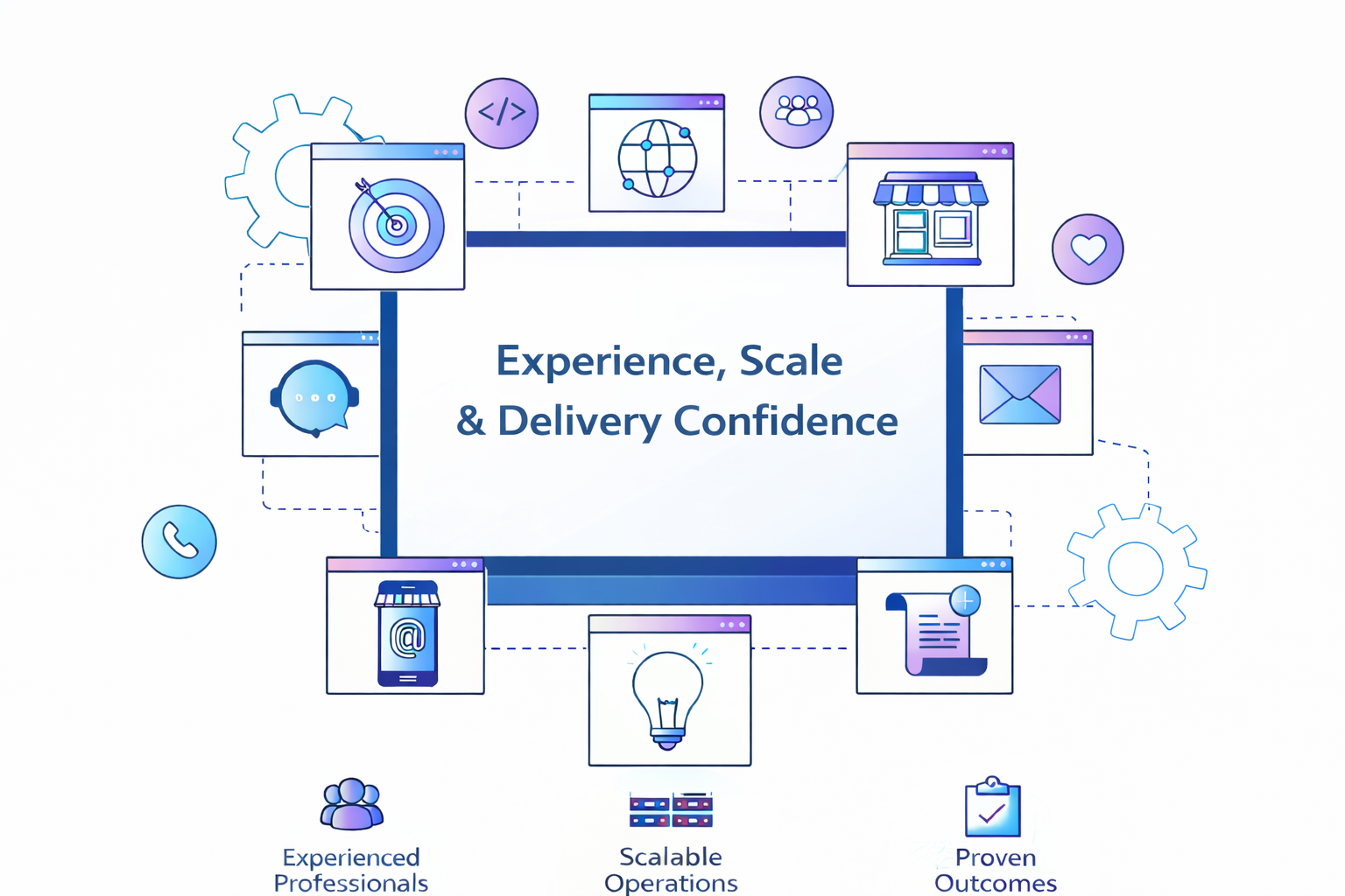 Industry wide expertise in custom web development services.